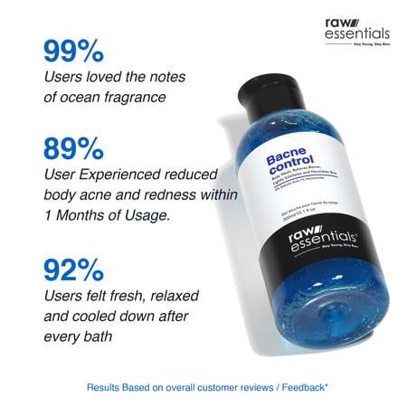 Raw Essentials Bacne Control Body Wash | 2% Salicylic Acid | Niacinamide | Sls & Paraben Free 300ml