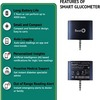 Beato Smart Glucometer Kit With 20 Strips And 20 Lancets