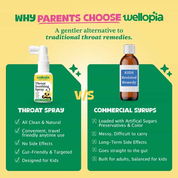 Wellopia Kids Throat Soothing Spray | Ages 2+ | Sore Throat & Dry Cough Relief