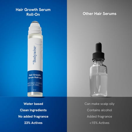 Be Bodywise Hair Growth Serum Roll On | Reduces Hairfall & Thinning | No Added Sugar | 25 Ml