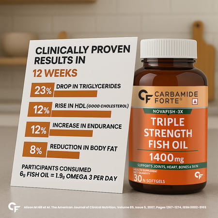 Carbamide Forte Triple Strength Fish Oil 1400mg Bottle Of 30 Softgels