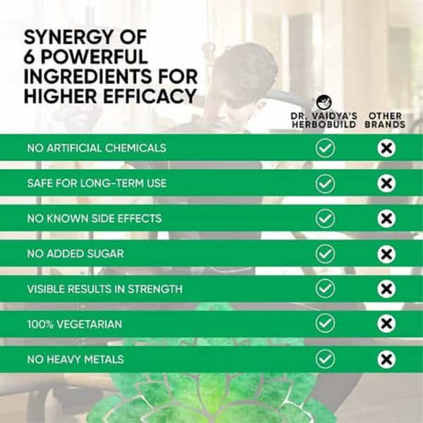 Dr. Vaidya's New Herbobuild - 30 Capsules - Pack Of 2