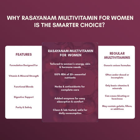 Rasayanam Multivitamin For Women | 55 Ingredients | Energy | Skin & Immunity 180 Tablets (Pack Of 3)