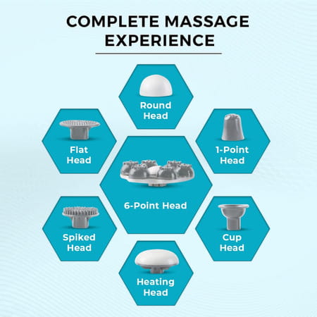 Beatxp Stream Elite Cordless Full Body Massager For Pain Relief With 4 Attachments (White & Grey)