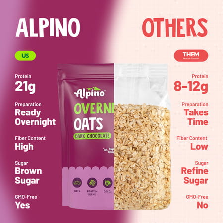 Alpino High Protein Overnight Super Oats Dark Chocolate Pouch 1 Kg