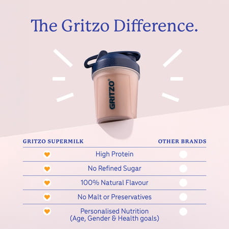 Gritzo Supermilk Growth (10-12Y Girls) | 11G Protein (Double Chocolate | 400G) | Zero Refined Sugar