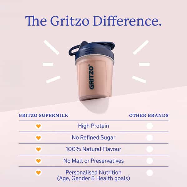 Gritzo Supermilk Growth (10-12Y Girls) | 11G Protein (Double Chocolate | 400G) | Zero Refined Sugar