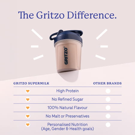 Gritzo Supermilk Growth (10-12Y Girls) | 11G Protein (Double Chocolate | 400G) | Zero Refined Sugar