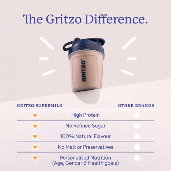 Gritzo Supermilk Overall Growth (10 - 12Y Girls) | 11G Protein Powder (Double Chocolate | 400G)