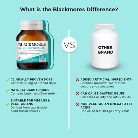Blackmores - Blue Light Defence & Coq10 For Healthy Vision & Immunity 30 Capsules Pack Of 2