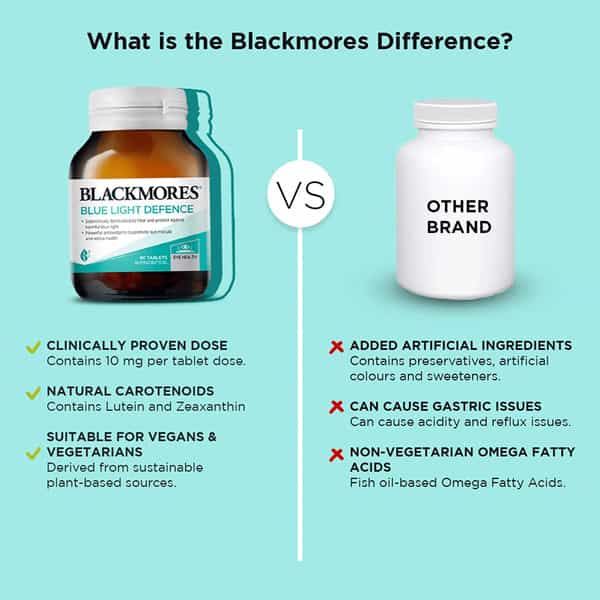 Blackmores - Blue Light Defence & Coq10 For Healthy Vision & Immunity 30 Capsules Pack Of 2