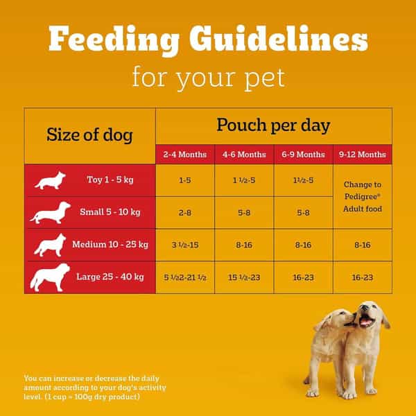 Pedigree Puppy Wet Dog Food | Chicken Chunks In Gravy | 130 G (Pack Of 120)