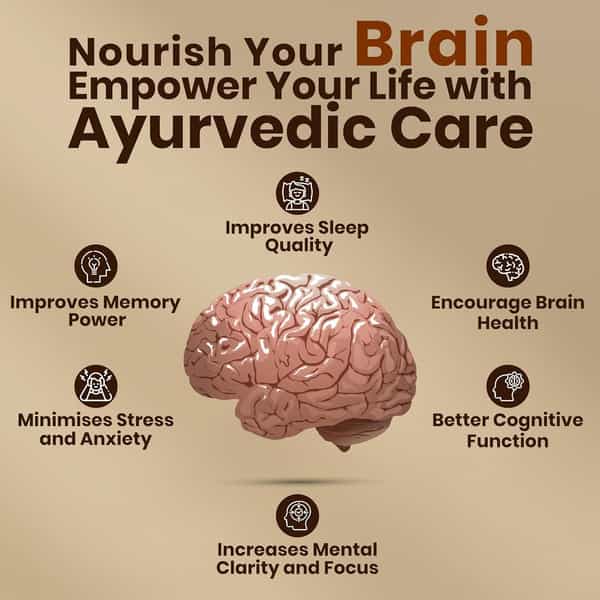 Jeena Sikho Js-Brain Drop | Ayurvedic Brain Booster | For Adults And Children | 30Ml