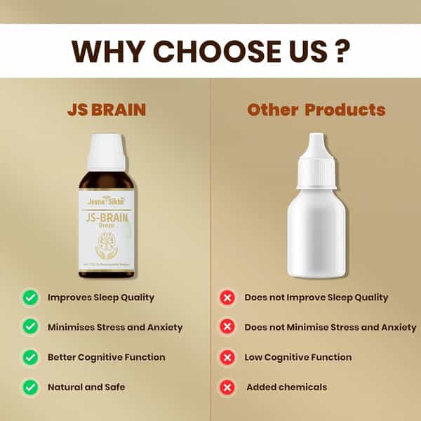 Jeena Sikho Js-Brain Drop | Ayurvedic Brain Booster | For Adults And Children | 30Ml
