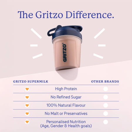 Gritzo Supermilk Growth+ (10-12Y Girls) | 12G Protein (Double Chocolate | 400G) | Zero Refined Sugar