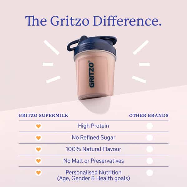 Gritzo Supermilk Growth+ (10-12Y Girls) | 12G Protein (Double Chocolate | 400G) | Zero Refined Sugar