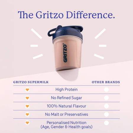 Gritzo Supermilk Growth+ (10-12y Girls) | 12g Protein Powder (Double Chocolate | 400g)