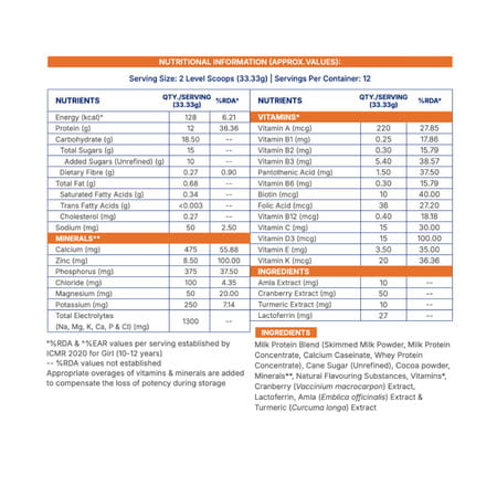 Gritzo Supermilk Growth+ (10-12y Girls) | 12g Protein Powder (Double Chocolate | 400g)