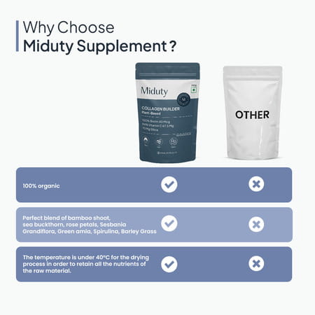 Miduty Collagen Builder Plant-Based Powder For Skin & Hair & Nails Nourishing Formula 250gm