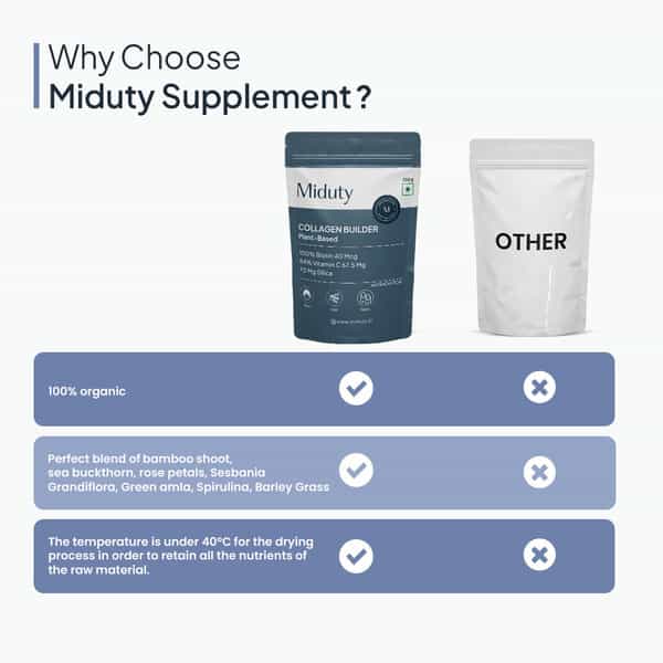 Miduty Collagen Builder Plant-Based Powder For Skin & Hair & Nails Nourishing Formula 250Gm