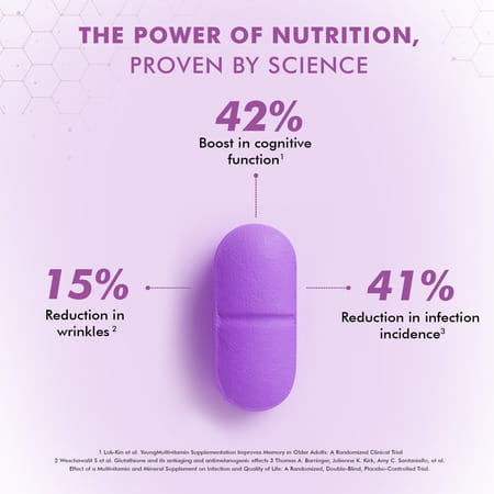 Dr. Morepen Multivitamin Women | Tablets | 60 No'S