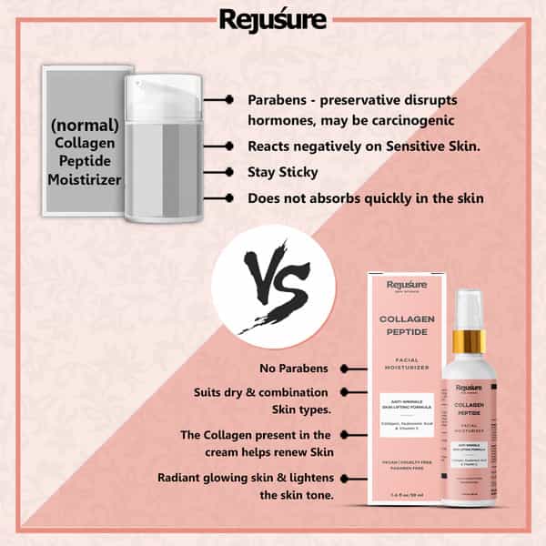 Rejusure Collagen Peptide Cream Moisturizer Day Night Anti - 50 Millilitre
