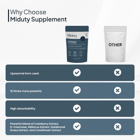 Miduty Uti Relief- D-Mannose-Cranberry Extract-Uti-Infection Support - Immunity-16x Effective -210g