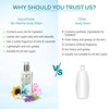 Ayouthveda Bio Marine Body Lotion - 250Ml