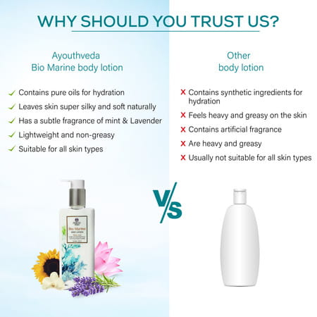 Ayouthveda Bio Marine Body Lotion - 250ml