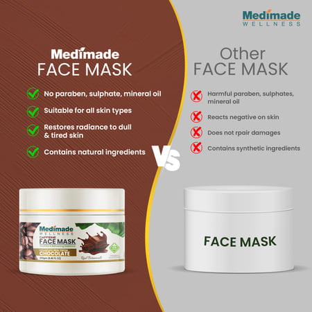 Medimade Caffeine Face Mask - 250 Gm X 2 ( Pack Of 2 )