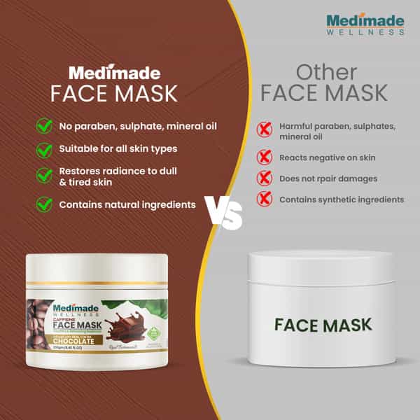 Medimade Caffeine Face Mask - 250 Gm X 2 ( Pack Of 2 )