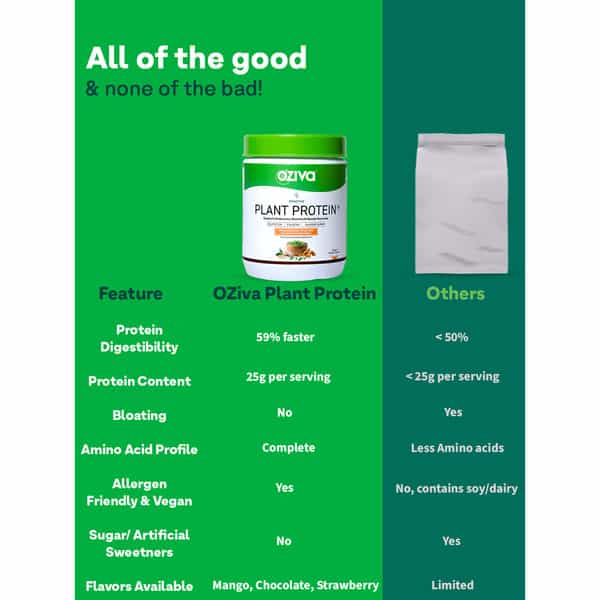 Oziva Bioactive Plant Protein | 25G Protein - Strawberry Bliss | 500G