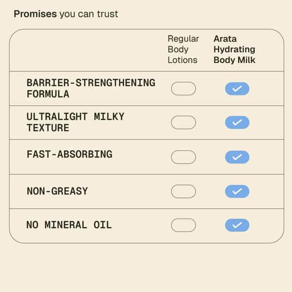 Arata Niacinamide Hydrating Body Milk | Evens Skin Tone | Lightweight| Spray | 250 Ml