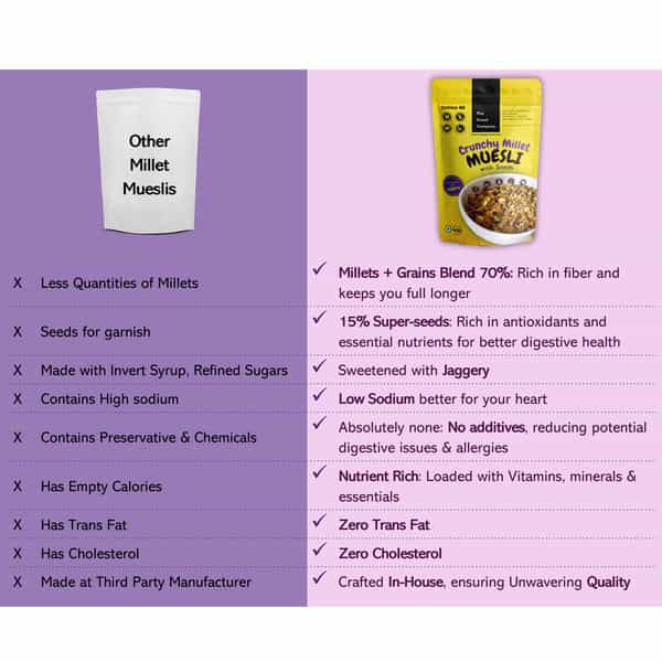 The Snack Company Crunchy Millet Muesli With Seeds & Grains | 5 Millets | 8 Grains Combo (2 X 400 G)