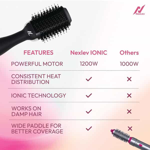 Nexlev Ionic Hot Air Brush V-01Rg