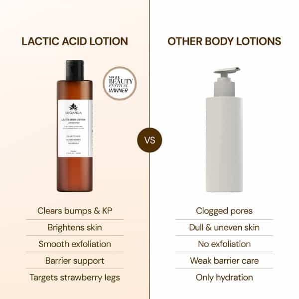 Suganda Lactic Body Lotion Unscented 200Ml