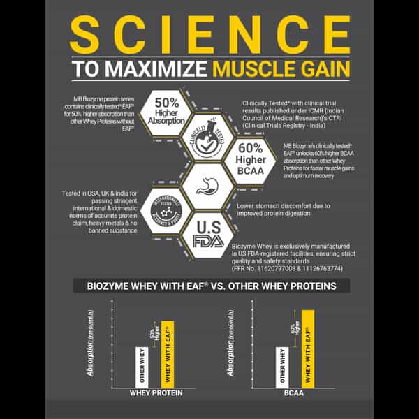 Muscleblaze Biozyme Iso-Zero| Low Carb Whey Protein Isolate Powder| Ice Cream Chocolate (500G)