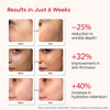 Yourhappyskin Renew Face Serum | Advanced Wrinkle Repair & Firmness | Skin Renewal 30 Ml