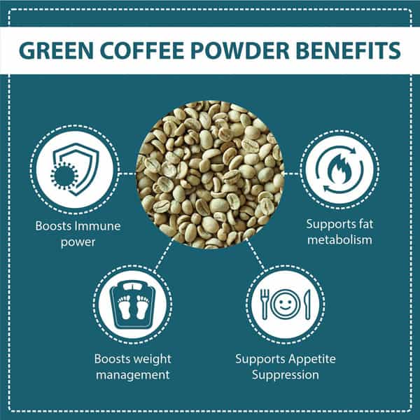 Bixa Botanical Green Coffee Bean Extract 60 Veg Capsules (450Mg)-Supports Weight Management