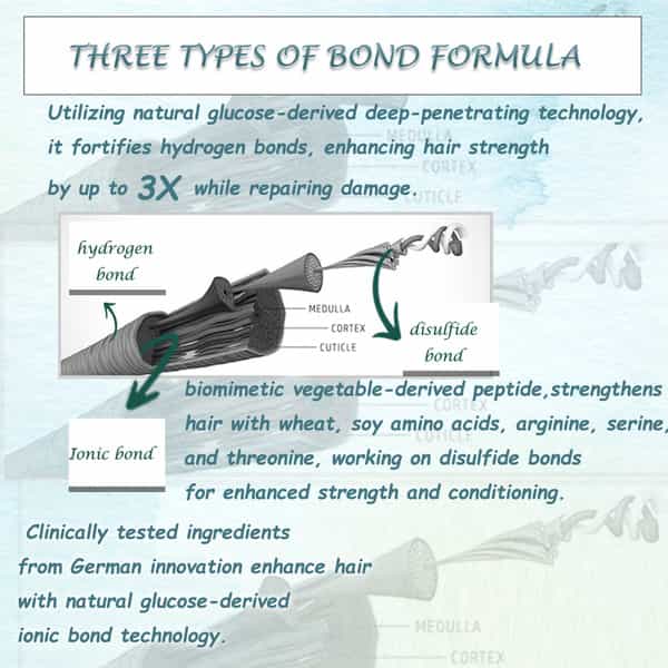 Ktein's Ultimate Triple Bond Hair Rescue Spray (100Ml)