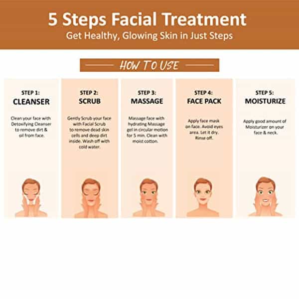 Oxyglow Herbals Papaya Facial Kit 260 Gram