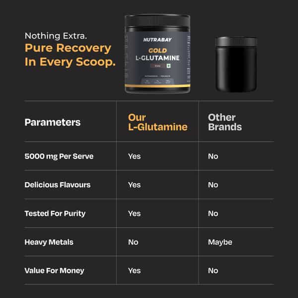 Nutrabay Gold L-Glutamine Supplement Powder - 180G | Cola Flavor | Post Workout Amino Acid