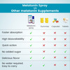 Healthyr-U Quick & Calm Sleep Melatonin Oral Spray Cranberry Flavour Sugar Free Bottle Of 30Ml