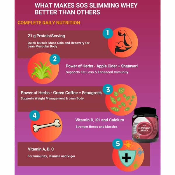Sos Nutrition Slimming Women Whey Plant Protein Weight Loss Herbs Multivitamins Strawberry Shake