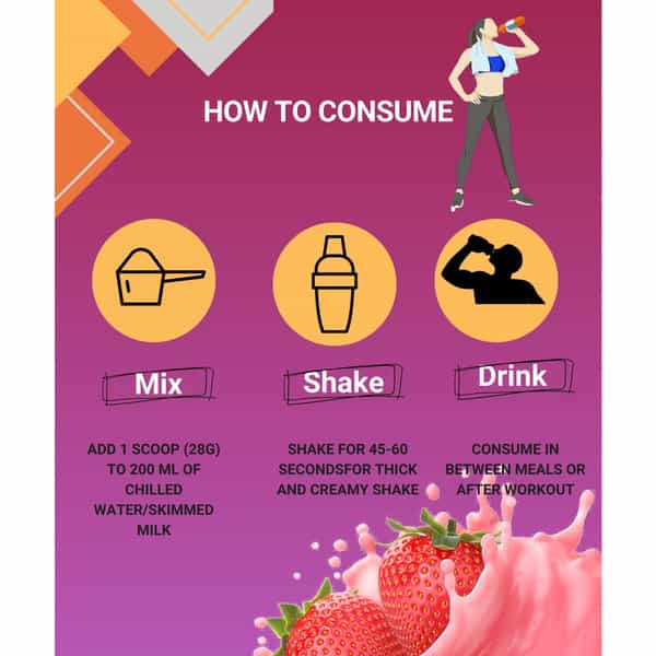 Sos Nutrition Slimming Women Whey Plant Protein Weight Loss Herbs Multivitamins Strawberry Shake