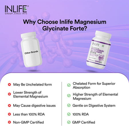 Inlife Chelated Magnesium Glycinate Supplement 2000mg Per Serving - 120 Tablets