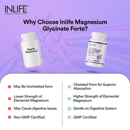 Inlife Magnesium Glycinate 2000Mg Chelated Forte | Bisglycinate Form | Men & Women - 120 Tablets