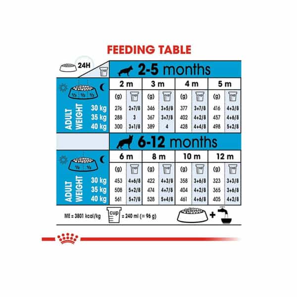 Royal Canin Maxi Puppy Food | 4 Kg | Dry Food | Supports Immune System & Digestive Health