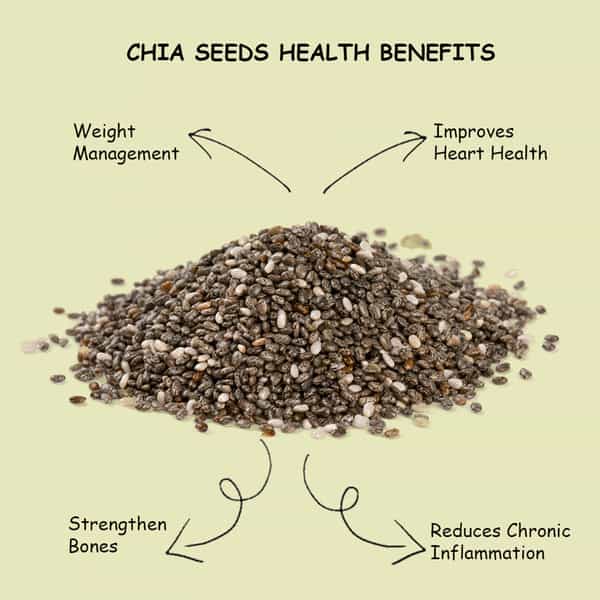 Heka Bites Premium Raw Chia Seeds - Pk Of 2|Weight Loss|Omega3&Calcium|Diabetic