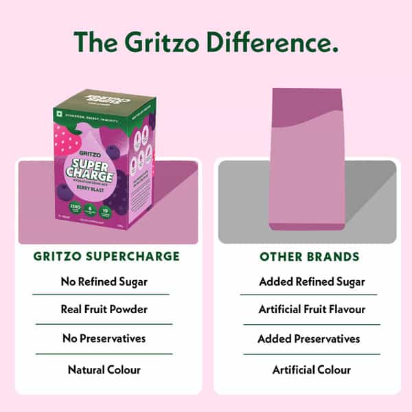 Gritzo Supercharge Hydration Drink Mix (7+Y) Berry Blast| 15 Sachets (15G Each) | Zero Refined Sugar